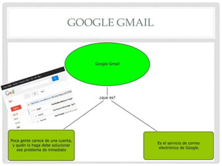 GOOGLE GMAIL
 