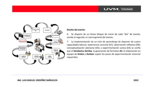ING. LUIS MIGUEL ORDÓÑEZ BAÑUELOS 2022
Diseño del evento
6. Se dispone de un breve bloque de cierre de cada "día" de evento,
siendo el segundo un cierre general del evento.
7. La implementación de un ciclo de aprendizaje de disponer de cuatro
capacidades básicas: experiencia concreta (EC); observación reflexiva (OR);
conceptualización abstracta (EA); y experimentación activa (EA) se confía
que el Gembutsu Gemba, la generación de formatos A3, la elaboración en
equipo de Andon y Kanban suplan los pasos de experimentación vivencial
requeridos.
INICIO
IDENTIFICAR LA
OPORTUNIDAD
DE MEJORA
PLANEAR
MEDIDAS
REVISIÓN
REALISTA
HACER
CAMBIOS
VERIFICAR
CAMBIOS
MEDIR
RESULTADOS
ESTANDARIZAR
CELEBRAR
HACERLO OTRA
VEZ
DOCUMENTAR
LA REALIDAD
 
