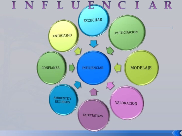 Resultado de imagen para liderazgo es influencia