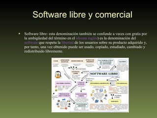 Software libre y comercial Software libre: esta denominación también se confunde a veces con gratis por la ambigüedad del término en el  idioma inglés ) es la denominación del  software  que respeta la  libertad  de los usuarios sobre su producto adquirido y, por tanto, una vez obtenido puede ser usado, copiado, estudiado, cambiado y redistribuido libremente.  