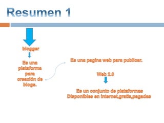 FUNDAMENTOS DE LA WEB 2.0