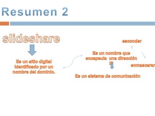 FUNDAMENTOS DE LA WEB 2.0