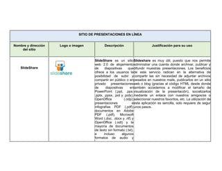 SITIO DE PRESENTACIONES EN LÍNEA
Nombre y dirección
del sitio
Logo o imagen Descripción Justificación para su uso
SlideShare
SlideShare es un sitio
web 2.0 de alojamiento
de diapositivas que
ofrece a los usuarios la
posibilidad de subir y
compartir en público o en
privado presentaciones
de diapositivas en
PowerPoint (.ppt, .pps,
.pptx, .ppsx, .pot y .potx),
OpenOffice (.odp);
presentaciones e
infografías PDF (.pdf);
documentos en Adobe
PDF (.pdf), Microsoft
Word (.doc, .docx y .rtf) y
OpenOffice (.odt) y la
mayoría de documentos
de texto sin formato (.txt),
e incluso algunos
formatos de audio y
Slideshare es muy útil, puesto que nos permite
administrar una cuenta donde archivar, publicar y
difundir muestras presentaciones. Los beneficios
de este servicio radican en la alternativa de
compartir las sin necesidad de adjuntar archivos
pesados en nuestros mails, publicarlos en un sitio
web o blog (gracias al código HTML desde donde
también accedemos a modificar el tamaño de
visualización de la presentación), socializarlos
mediante un enlace con nuestros amigos/as o
seleccionar nuestros favoritos, etc. La utilización de
esta aplicación es sencilla, solo requiere de segur
unos pasos.
 