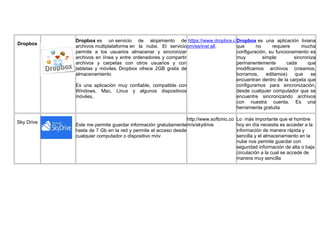 Dropbox
Dropbox es un servicio de alojamiento de
archivos multiplataforma en la nube. El servicio
permite a los usuarios almacenar y sincronizar
archivos en línea y entre ordenadores y compartir
archivos y carpetas con otros usuarios y con
tabletas y móviles. Dropbox ofrece 2GB gratis de
almacenamiento
Es una aplicación muy confiable, compatible con
Windows, Mac, Linux y algunos dispositivos
móviles,
https://www.dropbox.c
om/es/inst all.
Dropbox es una aplicación liviana
que no requiere mucha
configuración, su funcionamiento es
muy simple: sincroniza
permanentemente cada que
modificamos archivos (creamos,
borramos, editamos) que se
encuentran dentro de la carpeta que
configuramos para sincronización,
desde cualquier computador que se
encuentre sincronizando archivos
con nuestra cuenta. Es una
herramienta gratuita
Sky Drive
Este me permite guardar información gratuitamente
hasta de 7 Gb en la red y permite el acceso desde
cualquier computador o dispositivo móv
http://www.softonic.co
m/s/skydrive
Lo más importante que el hombre
hoy en día necesita es acceder a la
información de manera rápida y
sencilla y el almacenamiento en la
nube nos permite guardar con
seguridad información de alta o baja
circulación a la cual se accede de
manera muy sencilla
 