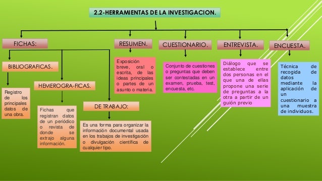 Cuales Son Las Herramientas De Una Investigacion es.slideshare.net