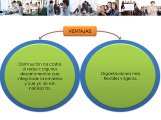VENTAJAS
Disminución de costos
al reducir algunos
departamentos que
integraban la empresa
y que ya no son
necesarios.
Organizaciones más
flexibles y ligeras.
 