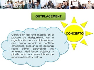 OUTPLACEMENT
Consiste en dar una asesoría en el
proceso de desligamiento de la
organización de sus colaboradores,
que busca reducir el conflicto
emocional, orientar a las personas
sobre cómo aprovechar sus
fortalezas, definiendo objetivos y
planificando su carrera laboral de
manera eficiente y exitosa.
CONCEPTO
 