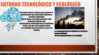 ENTORNO TECNOLÓGICO Y ECOLÓGICO
Encontrar formas creativas para generar el
conocimiento que desarrolle productos y
servicios codiciados
puede llevar a una diferenciación entre
empresas exitosas que
aprovechan la creatividad de sus empleados
frente a las que sólo asignan tareas,
y es probable que ya estemos en esta era
creativa.
La contaminacióndel ambiente es una gran
responsabilidad
de las organizaciones y la sociedad.
 
