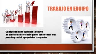 TRABAJO EN EQUIPO
Su importancia es aprender a convivir
en el mismo ambiente sin querer ser menos ni mas
pero dar y recibir apoyo de los integrantes.
 