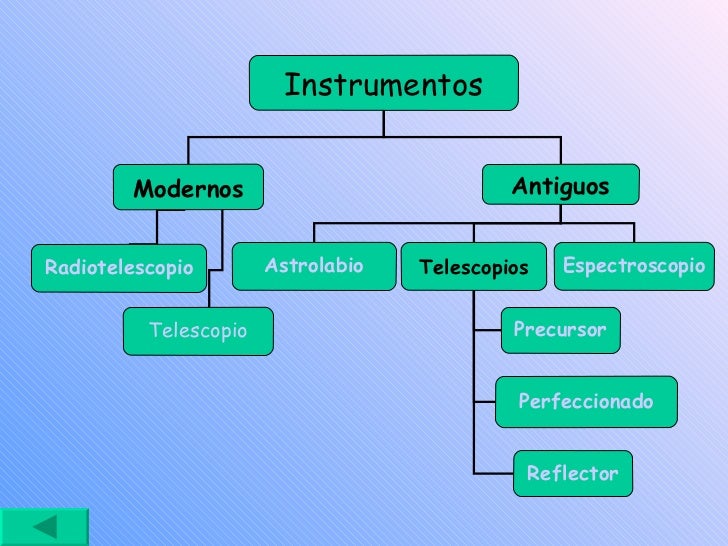 Instrumentos Astronómicos: Definición, Herramientas Y Tipos – ZCIKEO