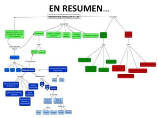 EN RESUMEN…
 