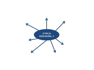 ¿Y EN LA
EDUCACIÓN…?
Interacción
permanente en
tiempo real
Cambio en la
metodología
tradicional
Trabajo
colaborativo
Favorece el
proceso de
aprendizaje a
distancia
Participación sin
necesidad de
desplazamiento
Comodidad para
estudiar
Aumento de la
productividad
 