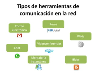 Tipos de herramientas de
comunicación en la red
Correo
electrónico
Chat
Foros
Mensajería
instantánea
Videoconferencias
Wikis
Blogs
 