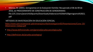 • Mónica, M. (2005). Genogramas en la Evaluación Familiar. Recuperado el 06 de 09 de
2016, de PROCEDIMIENTO DE CONSTRUCCIÓN DE GENOGRAMAS:
file:///C:/Users/jeseniz%20puerto/Downloads/elaboracion%20de%20genograma%20(1).
pdf
MÉTODOS DE INVESTIGACIÓN EN EDUCACIÓN ESPECIAL
https://www.uam.es/personal_pdi/stmaria/jmurillo/InvestigacionEE/Presentaciones/Curso_10/
Observacion_trabajo.pdf
• http://www.definicionabc.com/general/prueba-psicologica.php
• http://definicion.de/prueba-psicologica/
 
