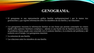 GENOGRAMA.
• El genograma es una representación gráfica familiar multigeneracional ( por lo menos tres
generaciones ), que registra información sobre los miembros de esa familia y sus relaciones.
• Los genogramas muestran la información familiar en una forma que permite contemplar un vistazo
rápido sobre patrones familiares complejos y además es una fuente rica de hipótesis acerca de cómo
un problema clínico puede estar conectado con el contexto familiar y la evolución del problema y del
contexto con el tiempo. Los genogramas muestran:
• La estructura de una familia.
• Las relaciones entre los miembros de una familia.
 