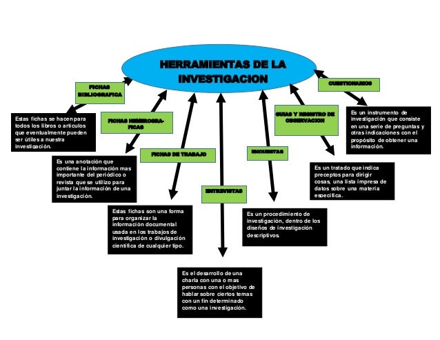 Cuales Son Las Herramientas De Una Investigacion es.slideshare.net