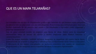 QUE ES UN MAPA TELARAÑAS?
Las telarañas son un tipo de Organizador gráfico que “muestra de qué manera unas categorías
de información se relacionan con sus subcategorías. Proporciona una estructura para ideas y/o
hechos elaborada de tal manera que ayuda a los estudiantes a aprender cómo organizar y
priorizar información”.
Son de gran utilidad cuando se requiere una lluvia de ideas. Sirven para la organizar
información antes de iniciar un escrito y suelen emplearse para ilustrar historias y
caracterizaciones.
Como los mapas mentales, también incluyen imágenes, se organizan del centro hacia fuera,
jerarquizando de acuerdo a categorías y subcategorías, y relacionando ideas, temas o conceptos.
A diferencia de los mapas conceptuales, no incluyen conectores por cuanto no construyen
proposiciones, y las imágenes suelen respaldar las ideas o conceptos representados.
 