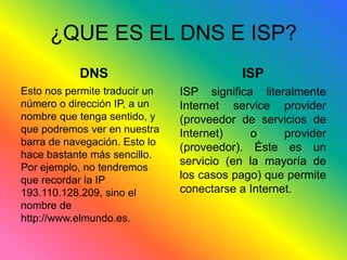 ¿QUE ES EL DNS E ISP? 
DNS 
Esto nos permite traducir un 
número o dirección IP, a un 
nombre que tenga sentido, y 
que podremos ver en nuestra 
barra de navegación. Esto lo 
hace bastante más sencillo. 
Por ejemplo, no tendremos 
que recordar la IP 
193.110.128.209, sino el 
nombre de 
http://www.elmundo.es. 
ISP 
ISP significa literalmente 
Internet service provider 
(proveedor de servicios de 
Internet) o provider 
(proveedor). Éste es un 
servicio (en la mayoría de 
los casos pago) que permite 
conectarse a Internet. 
 