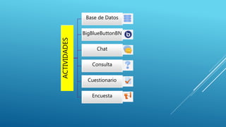 ACTIVIDADES
Base de Datos
BigBlueButtonBN
Chat
Consulta
Cuestionario
Encuesta
 