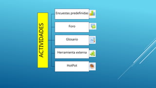 ACTIVIDADES
Encuestas predefinidas
Foro
Glosario
Herramienta externa
HotPot
 