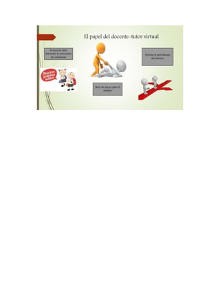 Herramientas del aula virtual udes # 3