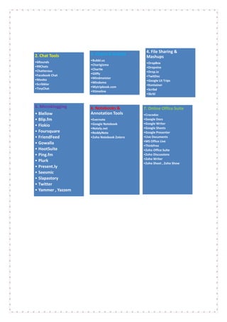 4. File Sharing &
2. Chat Tools       3. Charts & Graphs
                                             Mashups
•6Rounds            •Bubbl.us
                                             •DropBox
•99Chats            •Chartgizmo
                                             •Dropvine
•Chatterous         •Chartle
                                             •Drop.io
•Facebook Chat      •Gliffy
                                             •TwitDoc
•Meebo              •Mindmeister
                                             •Google Lit Trips
•Scribblar          •Mindomo
                                             •Kontainer
•TinyChat           •Mytripbook.com
                                             •Scribd
                    •Xtimeline
                                             •Skrbl


5. Microblogging    6. Notebooks &          7. Online Office Suite
• Blellow           Annotation Tools        •Crocodoc
• Blip.fm           •Evernote               •Google Docs
                    •Google Notebook        •Google Writer
• Flokio
                    •Notely.net             •Google Sheets
• Foursquare        •ReddyNote              •Google Presenter
• FriendFeed        •Zoho Notebook Zotero   •Live Documents
                                            •MS Office Live
• Gowalla
                                            •Thinkfree
• HootSuite                                 •Zoho Office Suite
• Ping.fm                                   •Zoho Discussions
                                            •Zoho Writer
• Plurk
                                            •Zoho Sheet , Zoho Show
• Present.ly
• Seesmic
• Slapastory
• Twitter
• Yammer , Yazzem
 