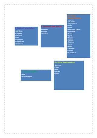 10. Photo
                                                         Editing/Sharing
                                                         •72Photos
                                                         •BubbleShare
                                                         •Flickr
                             9. Personal Web Portals     •Fotoll
8. Online Presentation
                             •Bloglines                  •Photoshop Online
•280 Slides                  •iGoogle ,                  •Photorem
•Empressr                    •Netvibes                   •Picasa
•PreZentit                                               •Picnik
•Prezi                                                   •Picjuice
•Slideboom                                               •Pikikids
•SlideRocket                                             •Pixenate
•SlideServe                                              •Pix.ie
                                                         •Pixton
                                                         •Splashup
                                                         •Twitpic ,
                                                         •vi.sualize.us




                                           12. Social Bookmarking
                                           •Delicious
                                           •Diigo
                                           •Stixy
        11. Search Engines                 •Smub.it
        •Bing                              •Zazna
        •WolframAlpha
 