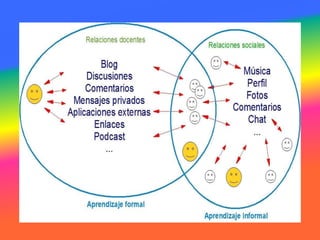 Herramientas de la web 2