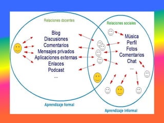 Herramientas de la web 2