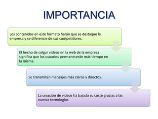 IMPORTANCIA
Los contenidos en este formato harán que se destaque la
empresa y se diferencie de sus competidores.

El hecho de colgar videos en la web de la empresa
significa que los usuarios permanecerán más tiempo en
la misma.

Se transmiten mensajes más claros y directos.

La creación de videos ha bajado su coste gracias a las
nuevas tecnologías.

 