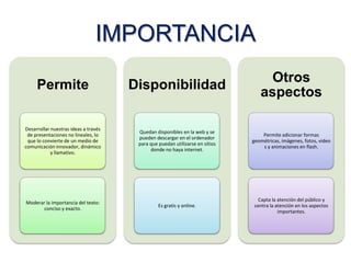 IMPORTANCIA
Permite

Disponibilidad

Otros
aspectos

Desarrollar nuestras ideas a través
de presentaciones no lineales, lo
que lo convierte de un medio de
comunicación innovador, dinámico
y llamativo.

Quedan disponibles en la web y se
pueden descargar en el ordenador
para que puedan utilizarse en sitios
donde no haya internet.

Permite adicionar formas
geométricas, imágenes, fotos, video
s y animaciones en flash.

Moderar la importancia del texto:
conciso y exacto.

Es gratis y online.

Capta la atención del público y
centra la atención en los aspectos
importantes.

 