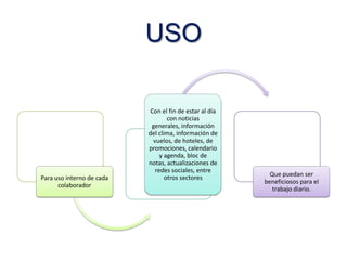 USO

Para uso interno de cada
colaborador

Con el fin de estar al día
con noticias
generales, información
del clima, información de
vuelos, de hoteles, de
promociones, calendario
y agenda, bloc de
notas, actualizaciones de
redes sociales, entre
otros sectores

Que puedan ser
beneficiosos para el
trabajo diario.

 