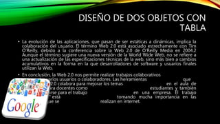 DISEÑO DE DOS OBJETOS CON
TABLA
• La evolución de las aplicaciones, que pasan de ser estáticas a dinámicas, implica la
colaboración del usuario. El término Web 2.0 está asociado estrechamente con Tim
O'Reilly, debido a la conferencia sobre la Web 2.0 de O'Reilly Media en 2004.2
Aunque el término sugiere una nueva versión de la World Wide Web, no se refiere a
una actualización de las especificaciones técnicas de la web, sino más bien a cambios
acumulativos en la forma en la que desarrolladores de software y usuarios finales
utilizan la Web.
• En conclusión, la Web 2.0 nos permite realizar trabajos colaborativos
entre varios usuarios o colaboradores. Las herramientas que
ofrece la web 2.0 colabora para mejorar los temas en el aula de
clase, tanto para docentes como estudiantes y también
pueden utilizarse para el trabajo en una empresa. El trabajo
"colaborativo" está tomando mucha importancia en las
actividades que se realizan en internet.
 