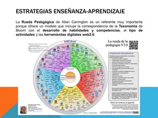 ESTRATEGIAS ENSEÑANZA-APRENDIZAJE
La Rueda Pedagógica de Allan Carrington es un referente muy importante
porque ofrece un modelo que incluye la correspondencia de la Taxonomía de
Bloom con el desarrollo de habilidades y competencias, el tipo de
actividades y las herramientas digitales web2.0.
 