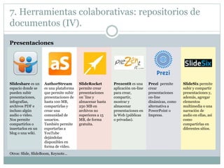 7. Herramientas colaborativas: repositorios de
documentos (IV).
Presentaciones
Slideshare es un
espacio donde se
pueden subir
presentaciones,
infografías,
archivos PDF e
incluso algún
audio o vídeo.
Nos permite
compartirlos o
insertarlos en un
blog o una wiki.
AuthorStream
es una plataforma
que permite subir
presentaciones de
hasta 100 MB,
compartirlas y
crear una
comunidad de
usuarios.
También permite
exportarlas a
YouTube
dejándolas
disponibles en
forma de vídeo.
SlideRocket
permite crear
presentaciones
on´line y
almacenar hasta
250 MB en
archivos no
superiores a 15
MB, de forma
gratuita.
Prezentit es una
aplicación on-line
para crear,
compartir,
mostrar y
almacenar
presentaciones en
la Web (públicas
o privadas).
Prezi permite
crear
presentaciones
on-line
dinámicas, como
alternativa a
PowerPoint o
Impress.
SlideSix permite
subir y compartir
presentaciones y,
además, agregar
elementos
multimedia o una
narración de
audio en ellas, así
como
compartirlas en
diferentes sitios.
Otros: Slide, SlideBoom, Keynote…
 