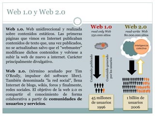 Web 1.0 y Web 2.0
Web 1.0. Web unidireccional y realizada
sobre contenidos estáticos. Las primeras
páginas que vimos en Internet publicaban
contenidos de texto que, una vez publicados,
no se actualizaban salvo que el "webmaster"
modificase dichos contenidos y volviese a
subir la web de nuevo a internet. Carácter
principalmente divulgativo.
Web 2.0. (término acuñado por Tim
O’Really, impulsor del software libre).
También denominada "la red social", llena
Internet de blogs, wikis, foros y finalmente,
redes sociales. El objetivo de la web 2.0 es
compartir el conocimiento de forma
colaborativa a partir de comunidades de
usuarios y servicios.
Web 1.0 Web 2.0
45 millones
de usuarios
1996
1 billón de
usuarios
2006
Contenido
publicado
Contenido
generado
por
los
usuarios
250.000 sitios 80.000.000 sitios
read only Web read-write Web
 