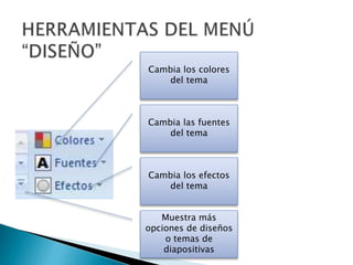 Cambia los efectos
del tema
Muestra más
opciones de diseños
o temas de
diapositivas
Cambia las fuentes
del tema
Cambia los colores
del tema
 