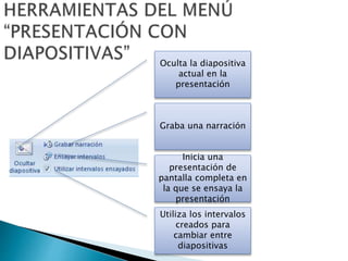 Oculta la diapositiva
actual en la
presentación
Graba una narración
Inicia una
presentación de
pantalla completa en
la que se ensaya la
presentación
Utiliza los intervalos
creados para
cambiar entre
diapositivas
 