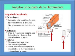 Ángulos principales de la Herramienta
Ángulo de incidencia
Formado por:

Las rectas intersección del plano
de definición con el plano de
filo y la cara de incidencia de la
H.
Influye en:

Evita el rozamiento entre la cara
de incidencia y la superficie
mecanizada de la pieza.
Valores:

Siempre mayor que cero.

Los menores posibles.

Deben aumentar al aumentar la
tenacidad de la H. y disminuir la
resistencia de la pieza.

Deben disminuir en caso
 