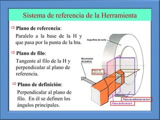 Sistema de referencia de la Herramienta
Plano de referencia:
Paralelo a la base de la H y
que pasa por la punta de la hta.
Plano de filo:
Tangente al filo de la H y
perpendicular al plano de
referencia.
Plano de definición:
Perpendicular al plano de
filo. En él se definen los
ángulos principales.
 