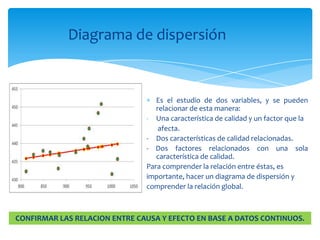 Diagrama de dispersión


                                  Es el estudio de dos variables, y se pueden
                                  relacionar de esta manera:
                               - Una característica de calidad y un factor que la
                                   afecta.
                               - Dos características de calidad relacionadas.
                               - Dos factores relacionados con una sola
                                  característica de calidad.
                               Para comprender la relación entre éstas, es
                               importante, hacer un diagrama de dispersión y
                               comprender la relación global.



CONFIRMAR LAS RELACION ENTRE CAUSA Y EFECTO EN BASE A DATOS CONTINUOS.
 
