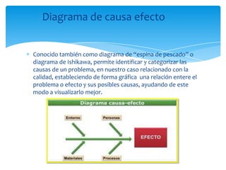 Diagrama de causa efecto


Conocido también como diagrama de “espina de pescado” o
diagrama de Ishikawa, permite identificar y categorizar las
causas de un problema, en nuestro caso relacionado con la
calidad, estableciendo de forma gráfica una relación entere el
problema o efecto y sus posibles causas, ayudando de este
modo a visualizarlo mejor.
 
