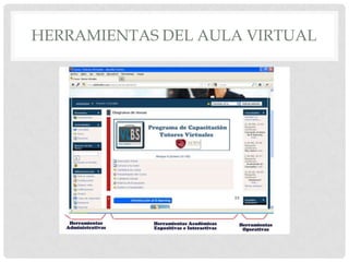 HERRAMIENTAS DEL AULA VIRTUAL
 