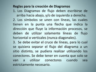 Reglas para la creación de Diagramas
1. Los Diagramas de flujo deben escribirse de
arriba hacia abajo, y/o de izquierda a derecha.
2. Los símbolos se unen con líneas, las cuales
tienen en la punta una flecha que indica la
dirección que fluye la información procesos, se
deben de utilizar solamente líneas de flujo
horizontal o verticales (nunca diagonales).
3. Se debe evitar el cruce de líneas, para lo cual
se quisiera separar el flujo del diagrama a un
sitio distinto, se pudiera realizar utilizando los
conectores. Se debe tener en cuenta que solo se
van a utilizar conectores cuando sea
estrictamente necesario.
.
 