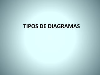 TIPOS DE DIAGRAMAS
 