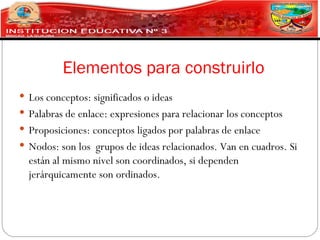 Elementos para construirlo
 Los conceptos: significados o ideas
 Palabras de enlace: expresiones para relacionar los conceptos
 Proposiciones: conceptos ligados por palabras de enlace
 Nodos: son los grupos de ideas relacionados. Van en cuadros. Si
  están al mismo nivel son coordinados, si dependen
  jerárquicamente son ordinados.
 