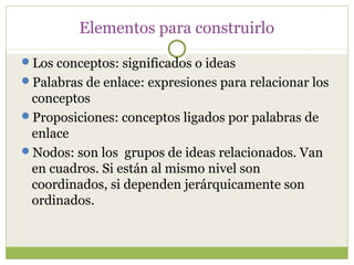 Elementos para construirlo
Los conceptos: significados o ideas
Palabras de enlace: expresiones para relacionar los
 conceptos
Proposiciones: conceptos ligados por palabras de
 enlace
Nodos: son los grupos de ideas relacionados. Van
 en cuadros. Si están al mismo nivel son
 coordinados, si dependen jerárquicamente son
 ordinados.
 