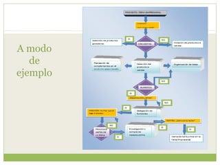 A modo
   de
ejemplo
 