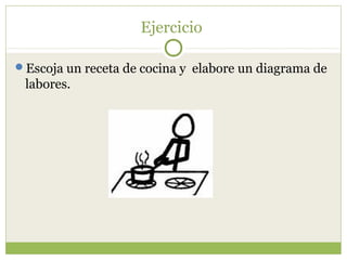 Ejercicio

Escoja un receta de cocina y elabore un diagrama de
 labores.
 