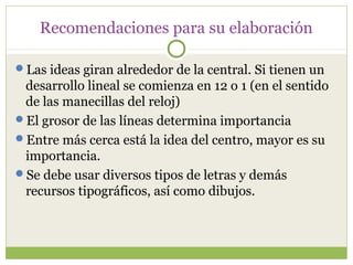 Recomendaciones para su elaboración

Las ideas giran alrededor de la central. Si tienen un
 desarrollo lineal se comienza en 12 o 1 (en el sentido
 de las manecillas del reloj)
El grosor de las líneas determina importancia
Entre más cerca está la idea del centro, mayor es su
 importancia.
Se debe usar diversos tipos de letras y demás
 recursos tipográficos, así como dibujos.
 